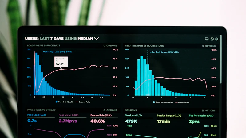 Painel digital com gráficos de desempenho financeiro